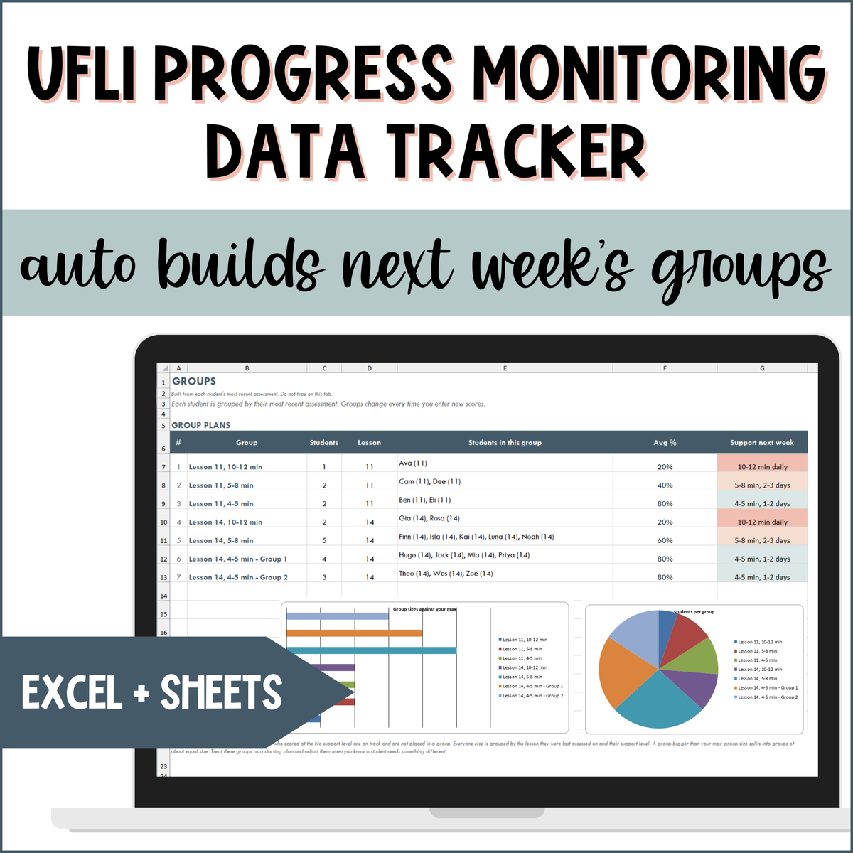 UFLI Progress Monitoring Data Tracker & Small Group Generator Excel & Sheets