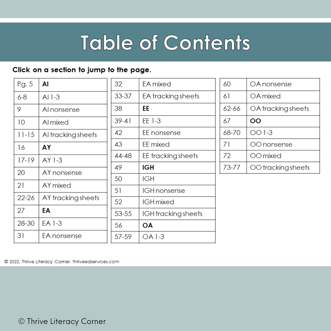 Vowel Teams Fluency Grids 3