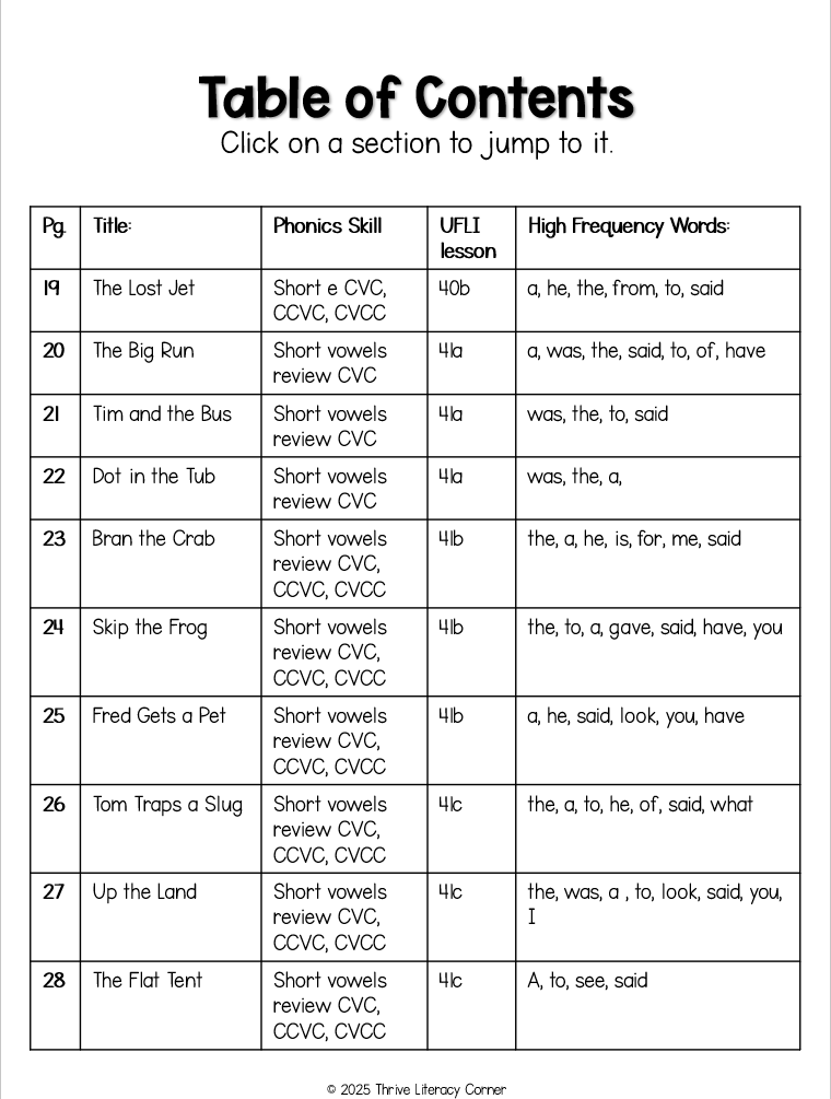 CVC & Consonant Blends Short Vowel Decodable Passages UFLI Aligned