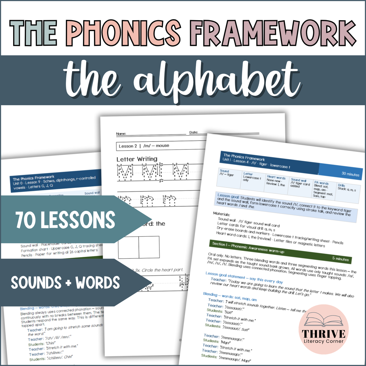 Kindergarten Phonics Alphabet Curriculum Letter Sounds Science of Reading With Decodables