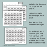 Fluency Grids for Digraphs