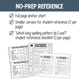 Spelling Generalizations Charts for Long Vowels