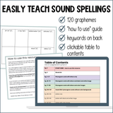 Phonogram Cards - Sound Spelling Cards - Phoneme Grapheme Spelling Cards