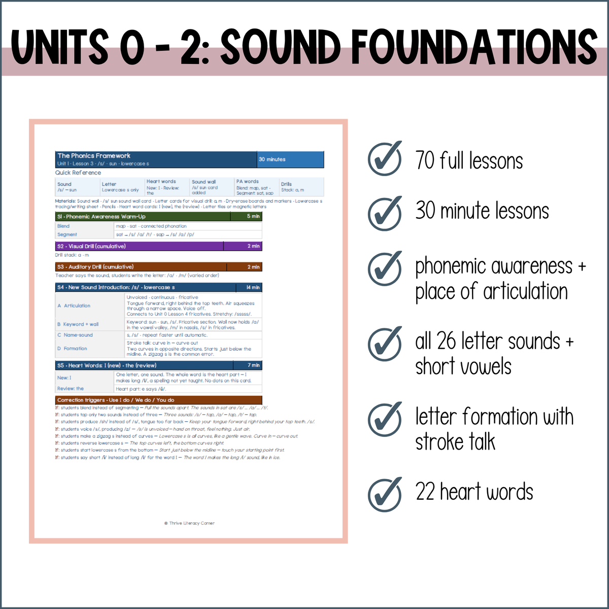 Kindergarten Phonics Alphabet Curriculum Letter Sounds Science of Reading With Decodables