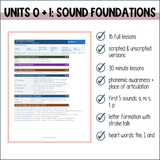 Kindergarten Science of Reading Phonics and Spelling Curriculum with Decodables