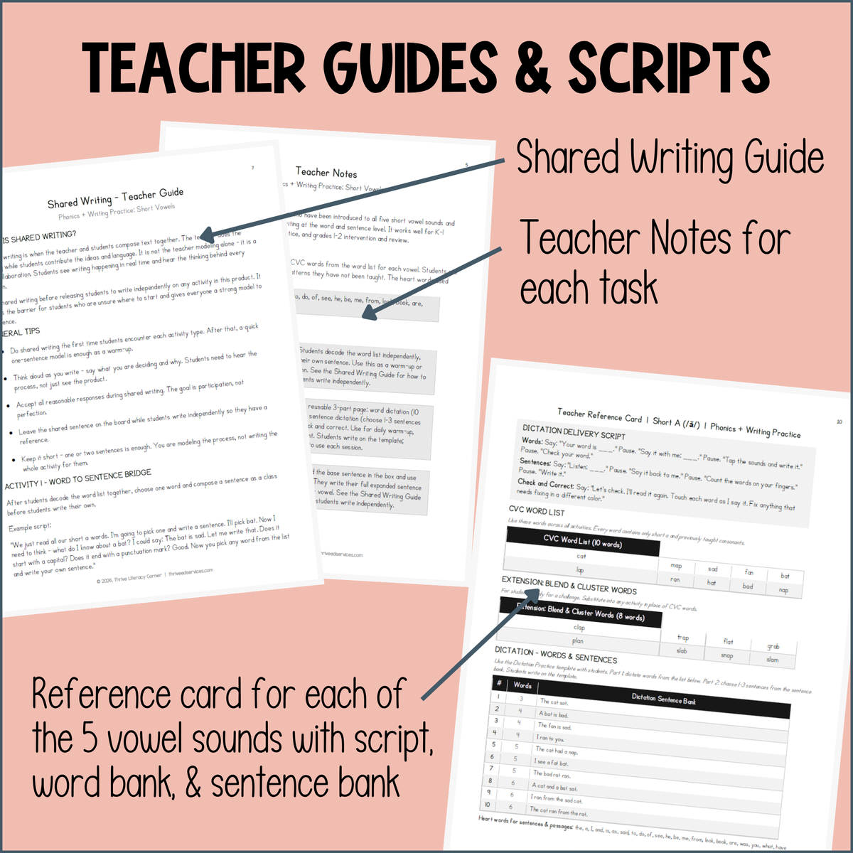 Short Vowel Sentences Word + Sentence Dictation Shared Writing Kindergarten & First Grade
