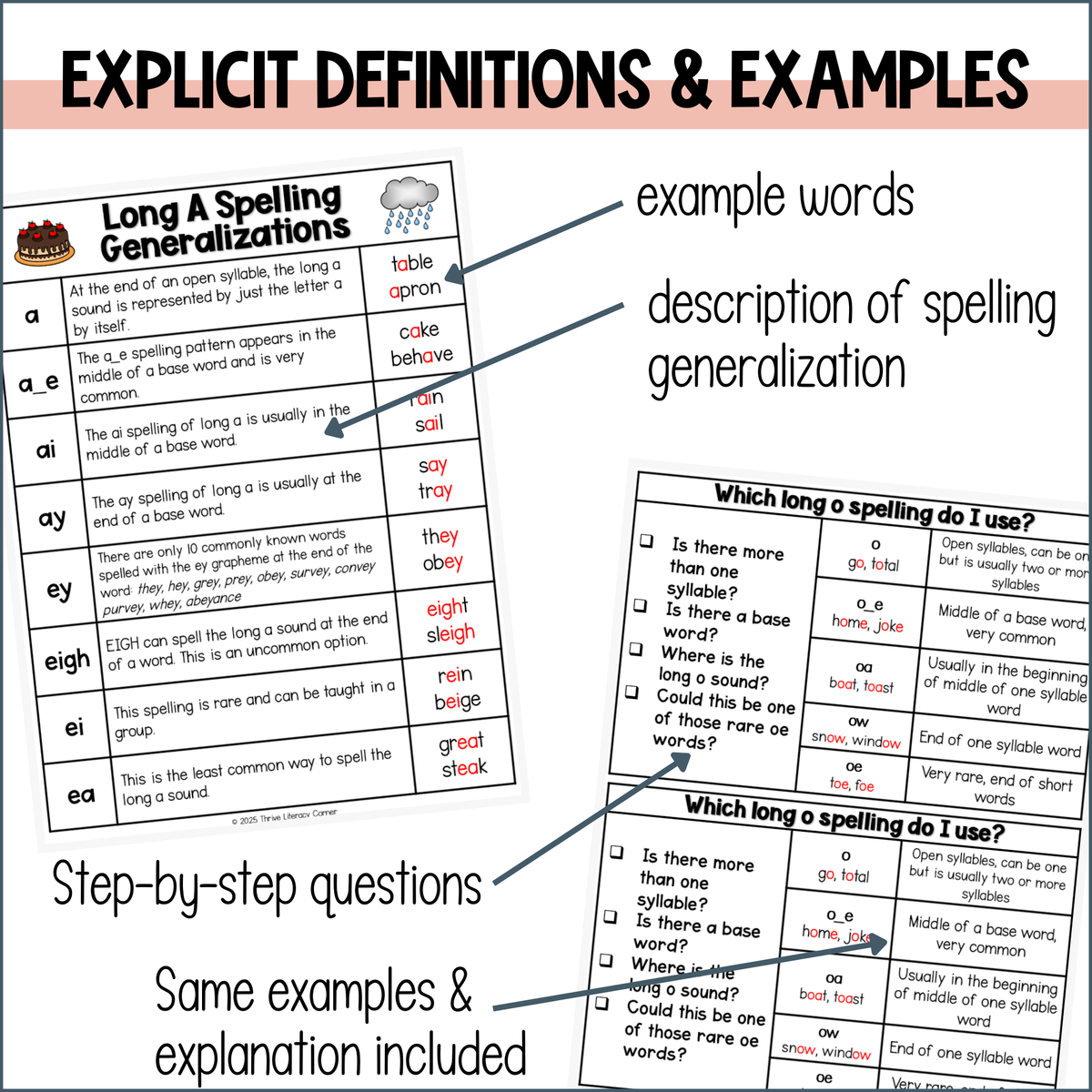 Spelling Generalizations Charts for Long Vowels