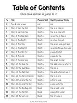 CVC Short Vowel Decodable Passages with Comprehension Questions Science of Reading