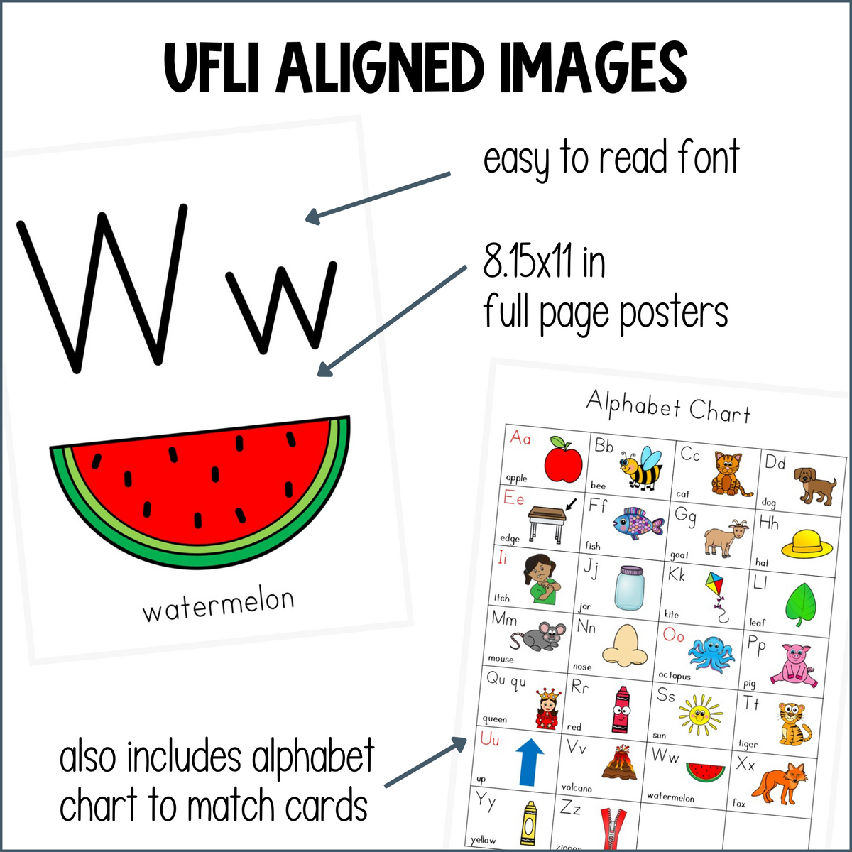 Large Alphabet Posters and Alphabet Chart Aligned to UFLI Keywords