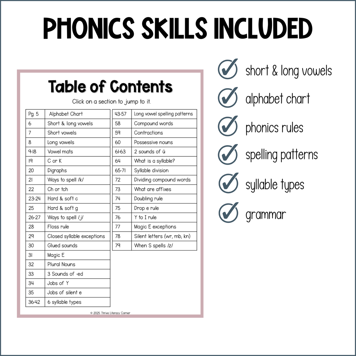 Phonics Anchor Charts for K-2 Phonics Skills & Spelling Generalizations