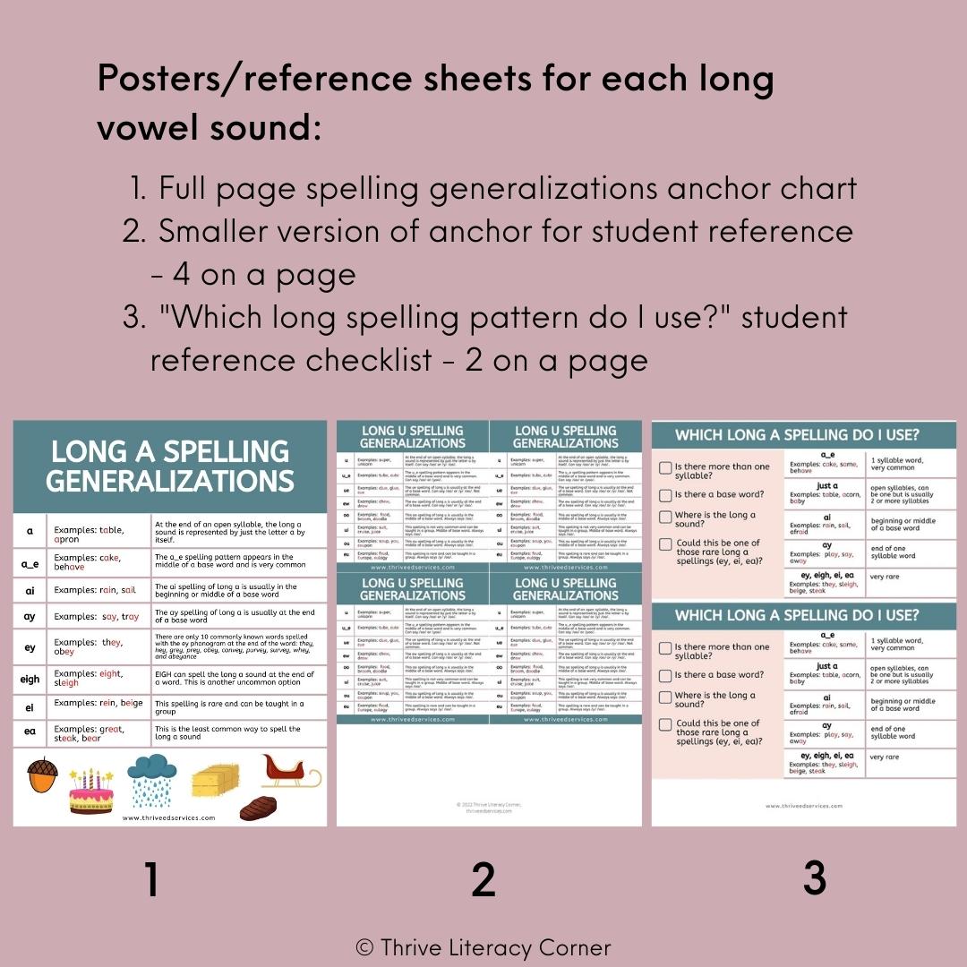 Spelling Generalizations Charts for Long Vowels Thrive Literacy